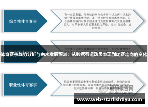 体育赛事趋势分析与未来发展预测：从数据看运动员表现到比赛走向的变化